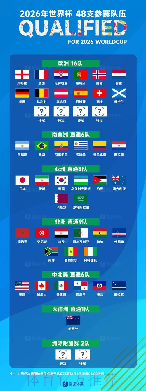 世界杯热门球队在哪里看 世界杯热门球队在哪里看