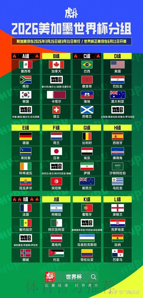 2026美加墨世界杯胜负预测详细