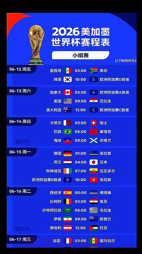 2026美加墨世界杯出线规则