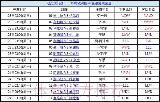 世界杯盘口网站全站 世界杯盘口网站全站
